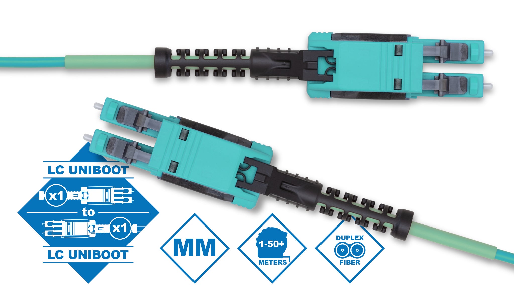 LC Duplex (UPC) to LC Duplex (UPC) Uniboot OM4 50/125µm Multimode Cable